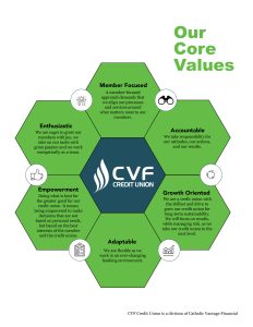 CVF Core Values