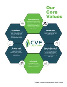 CVF Core Values